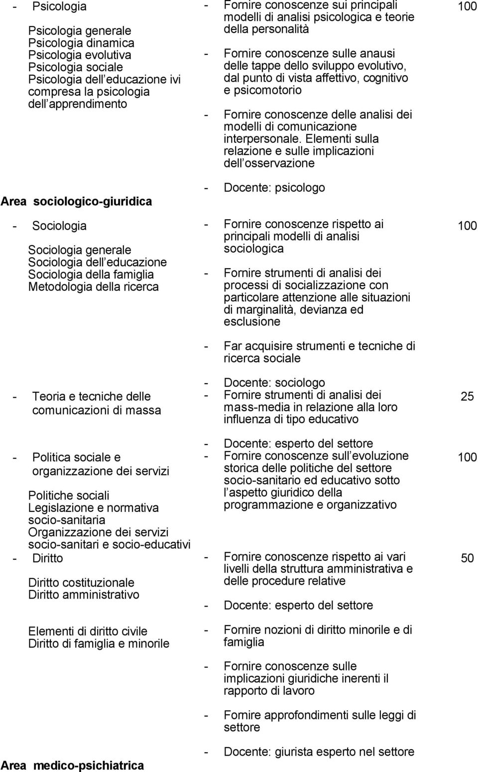 servizi Politiche sociali Legislazione e normativa socio-sanitaria Organizzazione dei servizi socio-sanitari e socio-educativi - Diritto Diritto costituzionale Diritto amministrativo Elementi di