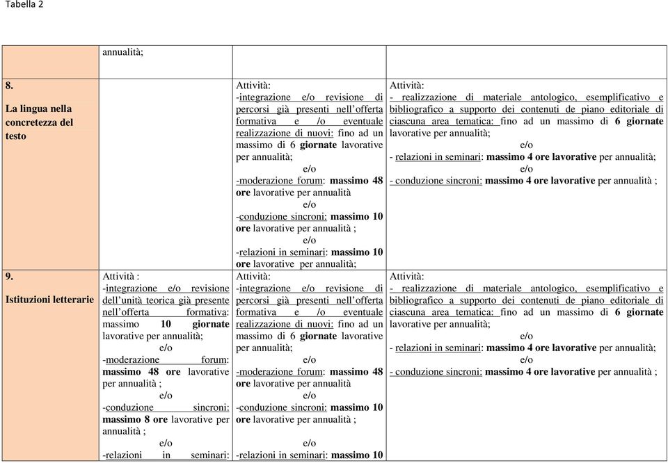 di massimo 10 ; ore lavorative -integrazione revisione di massimo 10 ; lavorative - relazioni in