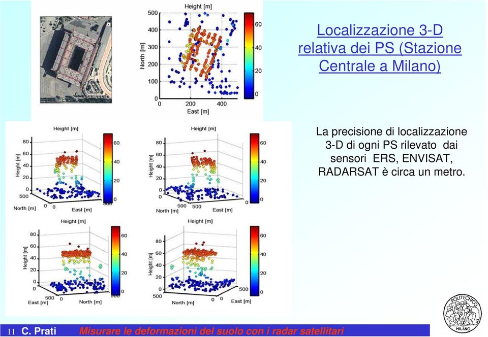 rilevato dai sensori ERS, ENVISAT, RADARSAT è circa un metro.