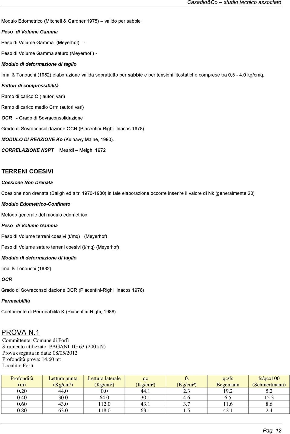 Fattori di compressibilità Ramo di carico C ( autori vari) Ramo di carico medio Crm (autori vari) OCR - Grado di Sovraconsolidazione Grado di Sovraconsolidazione OCR (Piacentini-Righi Inacos 1978)