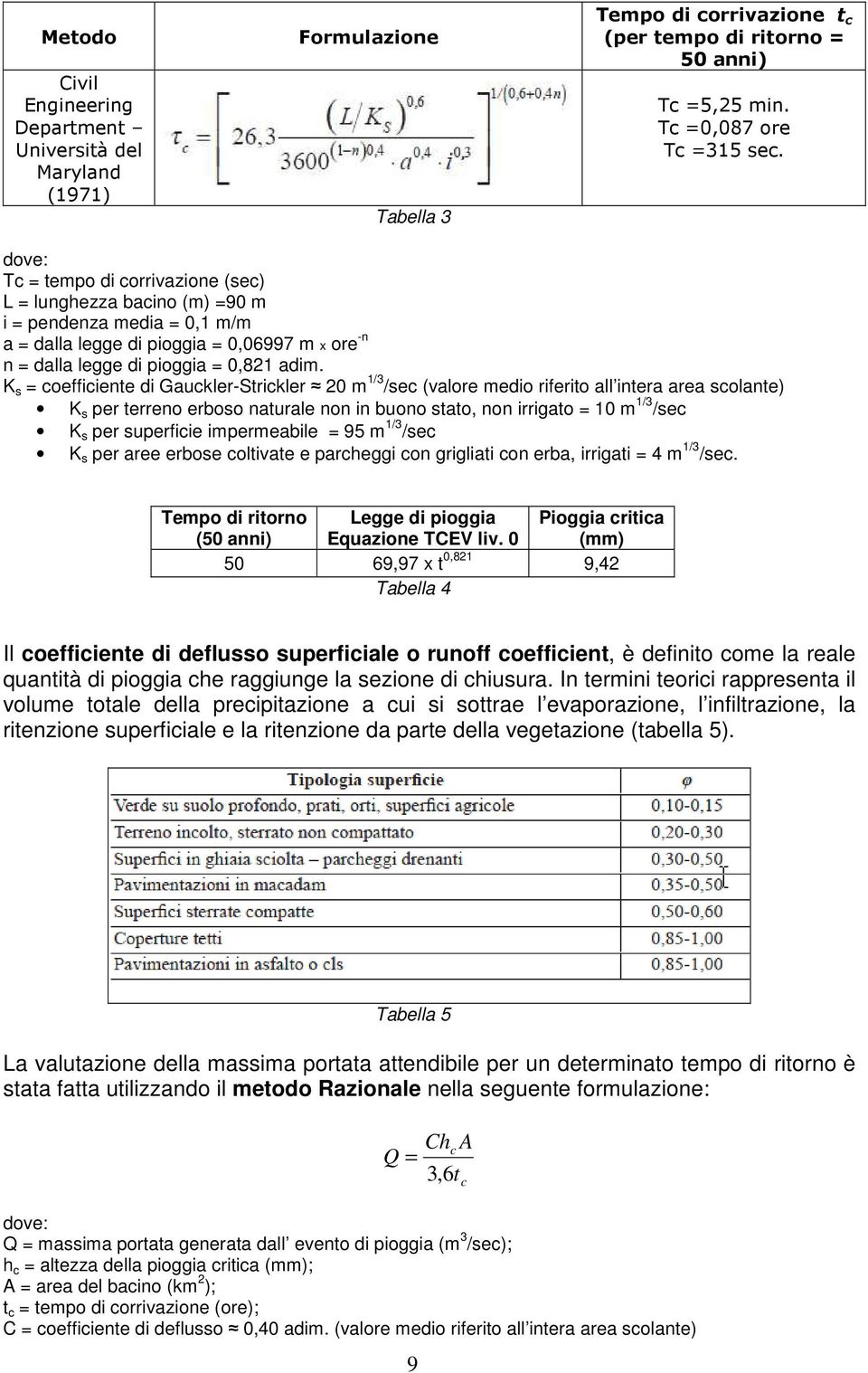 K s = coefficiente di Gauckler-Strickler 20 m 1/3 /sec (valore medio riferito all intera area scolante) K s per terreno erboso naturale non in buono stato, non irrigato = 10 m 1/3 /sec K s per