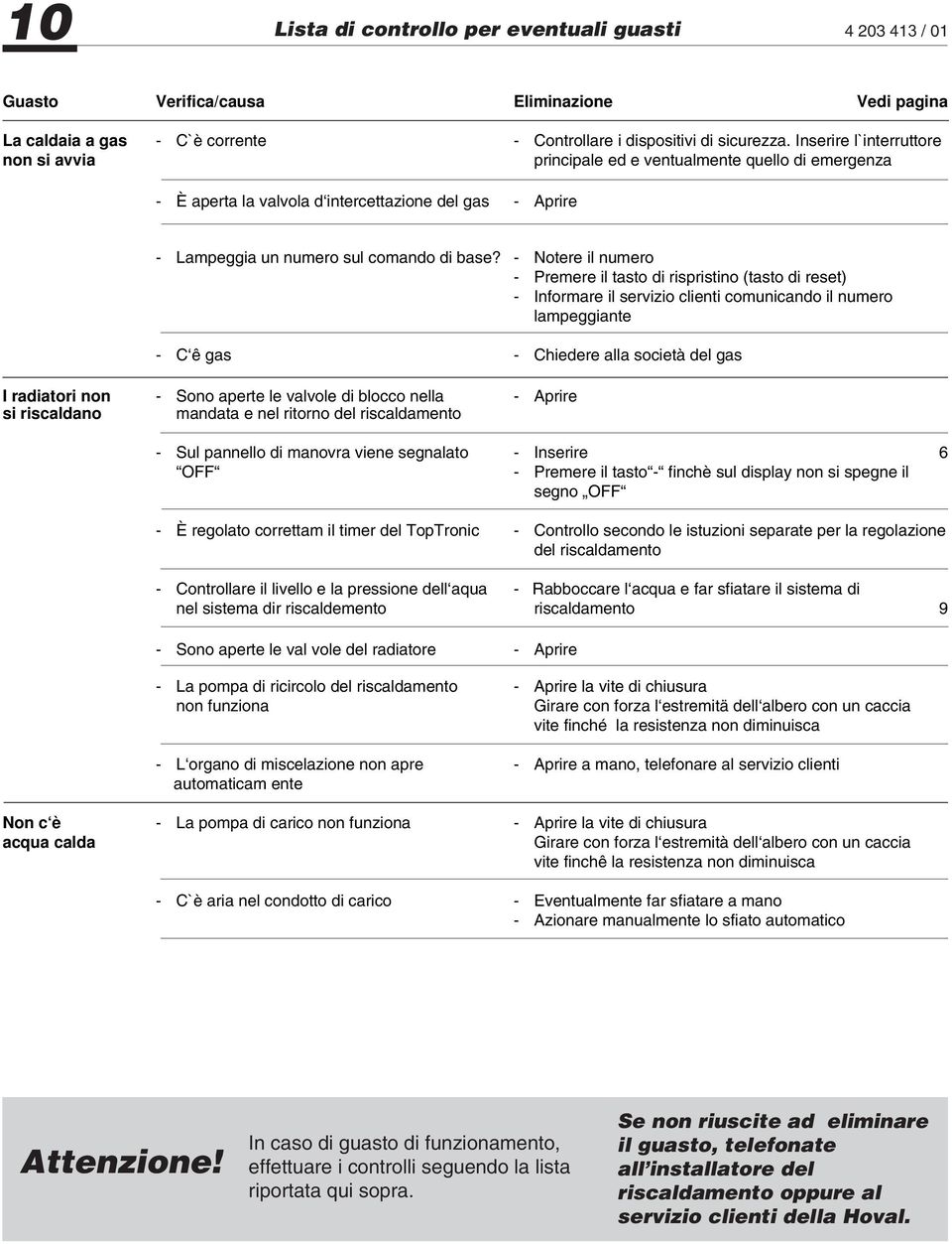 - Notere il numero - Premere il tasto di rispristino (tasto di reset) - Informare il servizio clienti comunicando il numero lampeggiante - C ê gas - Chiedere alla società del gas I radiatori non -