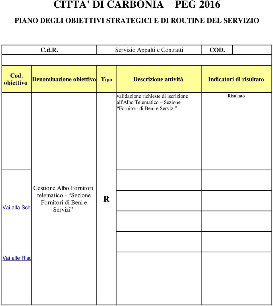 di iscrizione all'albo Telematico Sezione Fornitori di Beni e Servizi Risultato Gestione Albo Fornitori