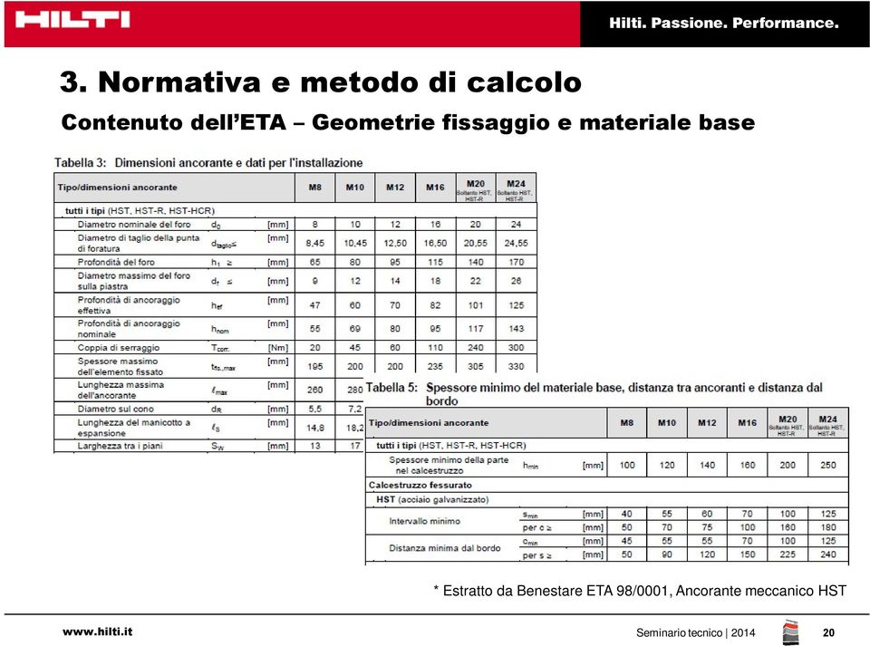 fissaggio e materiale base * Estratto