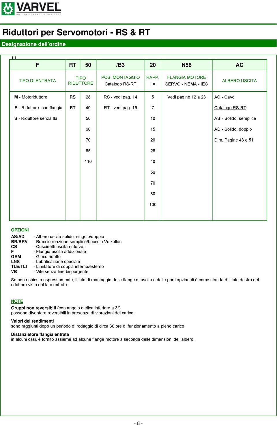 16 7 Catalogo RS-RT: S - Riduttore senza fla. 50 10 AS - Solido, semplice 60 15 AD - Solido, doppio 70 20 Dim.