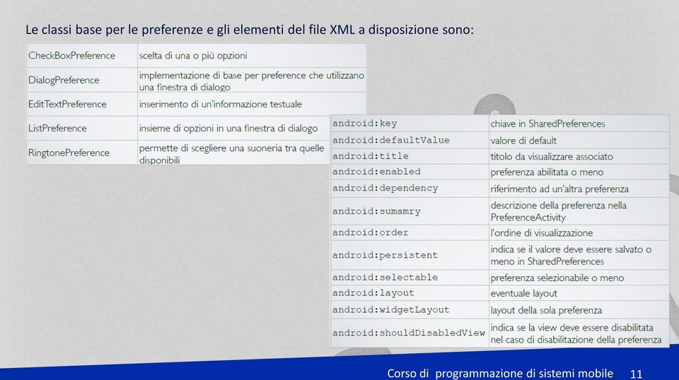 file XML a disposizione sono: