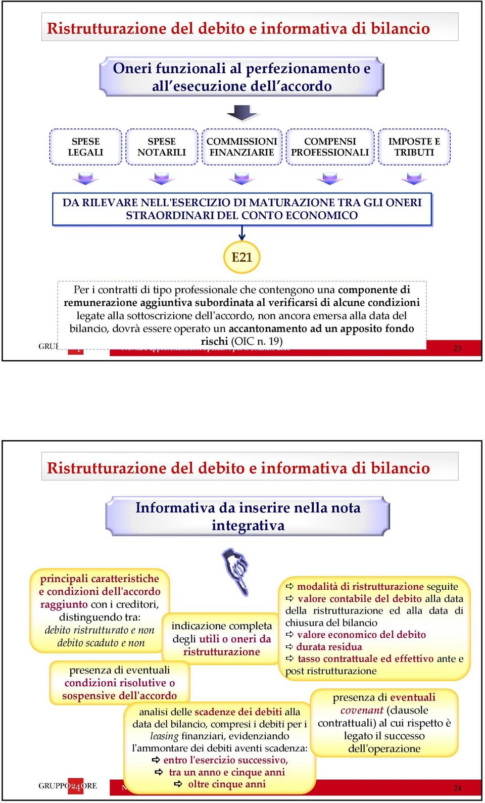 aggiuntiva subordinata al verificarsi di alcune condizioni legate alla sottoscrizione dell'accordo, non ancora emersa alla data del bilancio, dovràessere operato un accantonamento ad un apposito