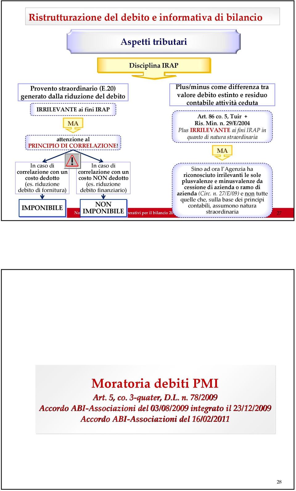 Plus/minuscome differenza tra valore debito estinto e residuo contabile attività ceduta Art.86 co.5, Tuir + Ris. Min. n.