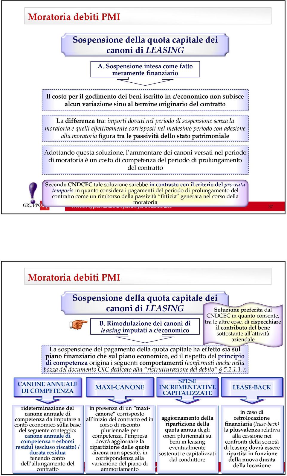 importi dovuti nel periodo di sospensione senza la moratoria e quelli effettivamente corrisposti nel medesimo periodo con adesione alla moratoria figura tra le passività dello stato patrimoniale