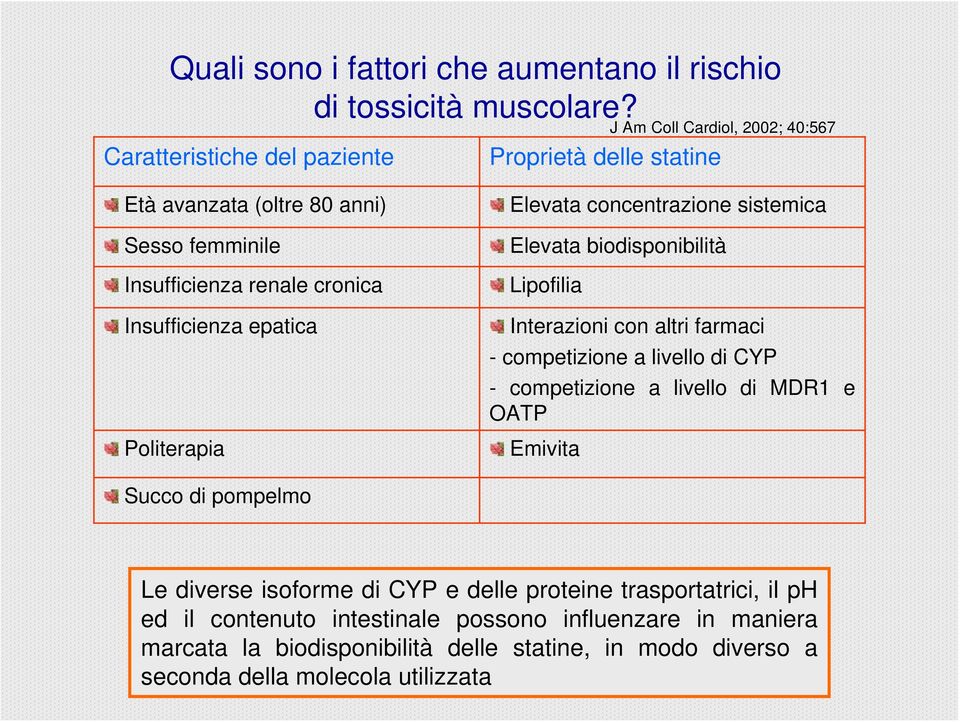 Insufficienza epatica Politerapia Elevata concentrazione sistemica Elevata biodisponibilità Lipofilia Interazioni con altri farmaci - competizione a livello di CYP -