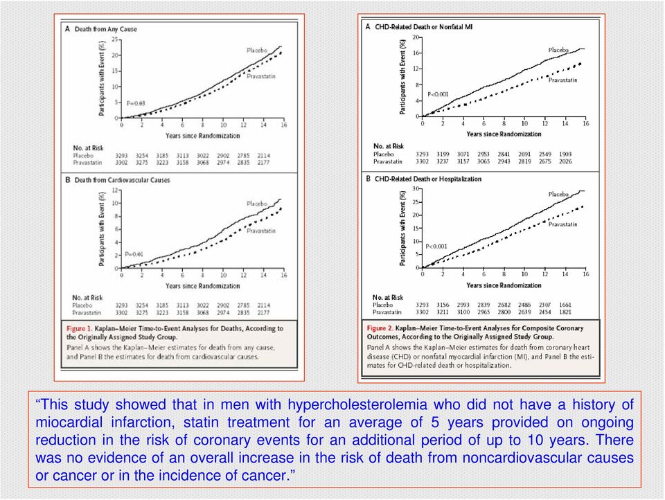 of coronary events for an additional period of up to 10 years.