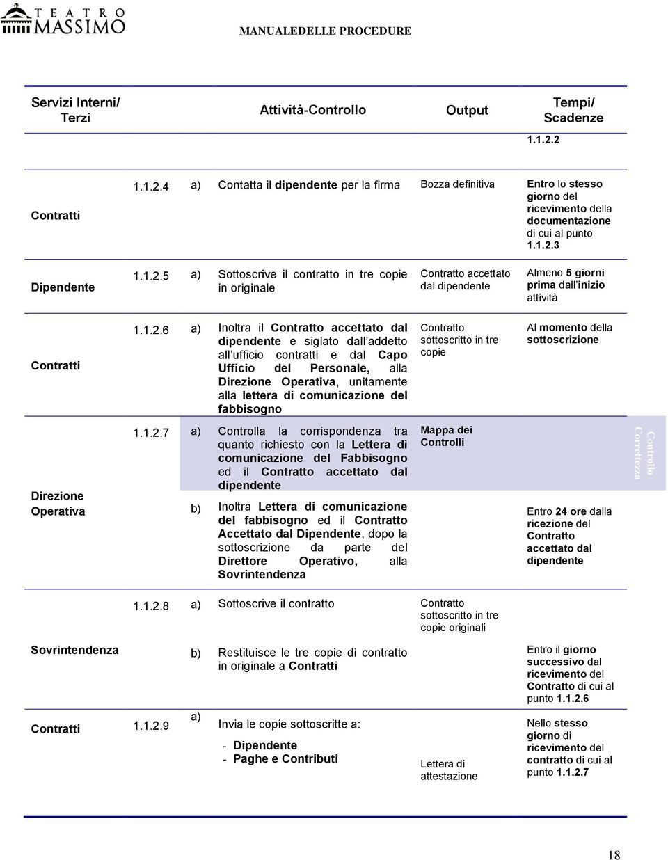 accettato dal dipendente e siglato dall addetto all ufficio contratti e dal Capo Ufficio del Personale, alla Direzione Operativa, unitamente alla lettera di comunicazione del fabbisogno Contratto