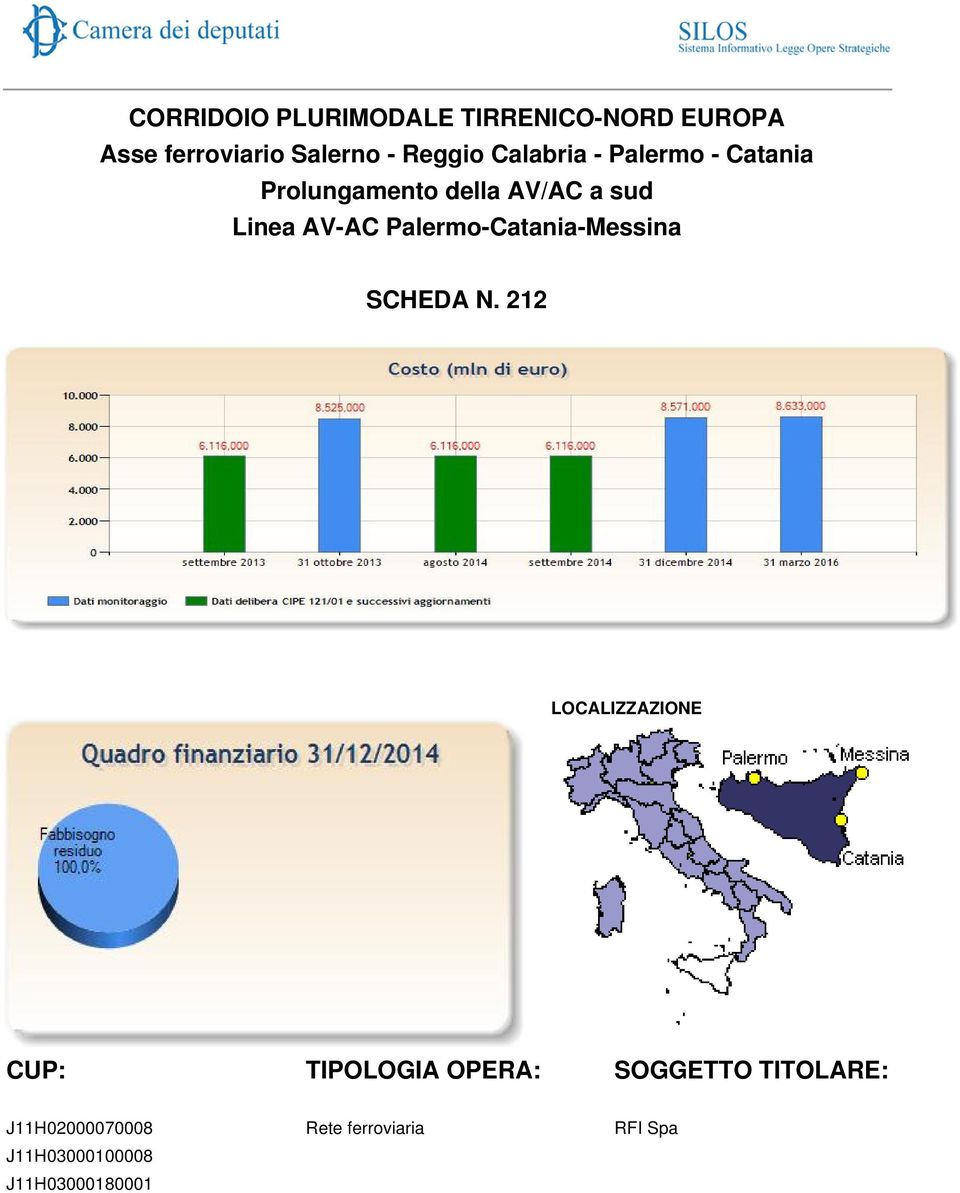 Palermo-Catania-Messina SCHEDA N.