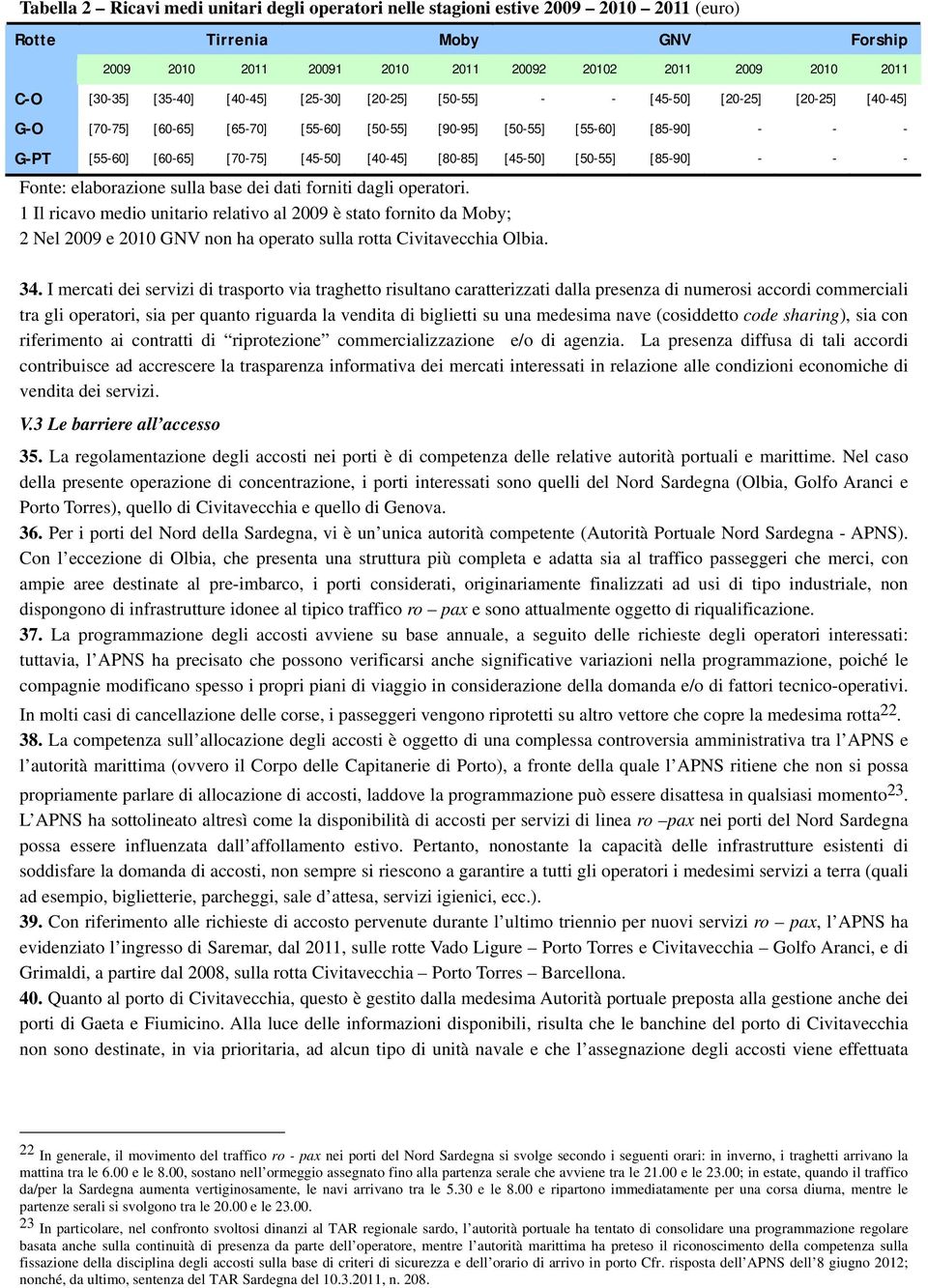 [40-45] [80-85] [45-50] [50-55] [85-90] - - - Fonte: elaborazione sulla base dei dati forniti dagli operatori.