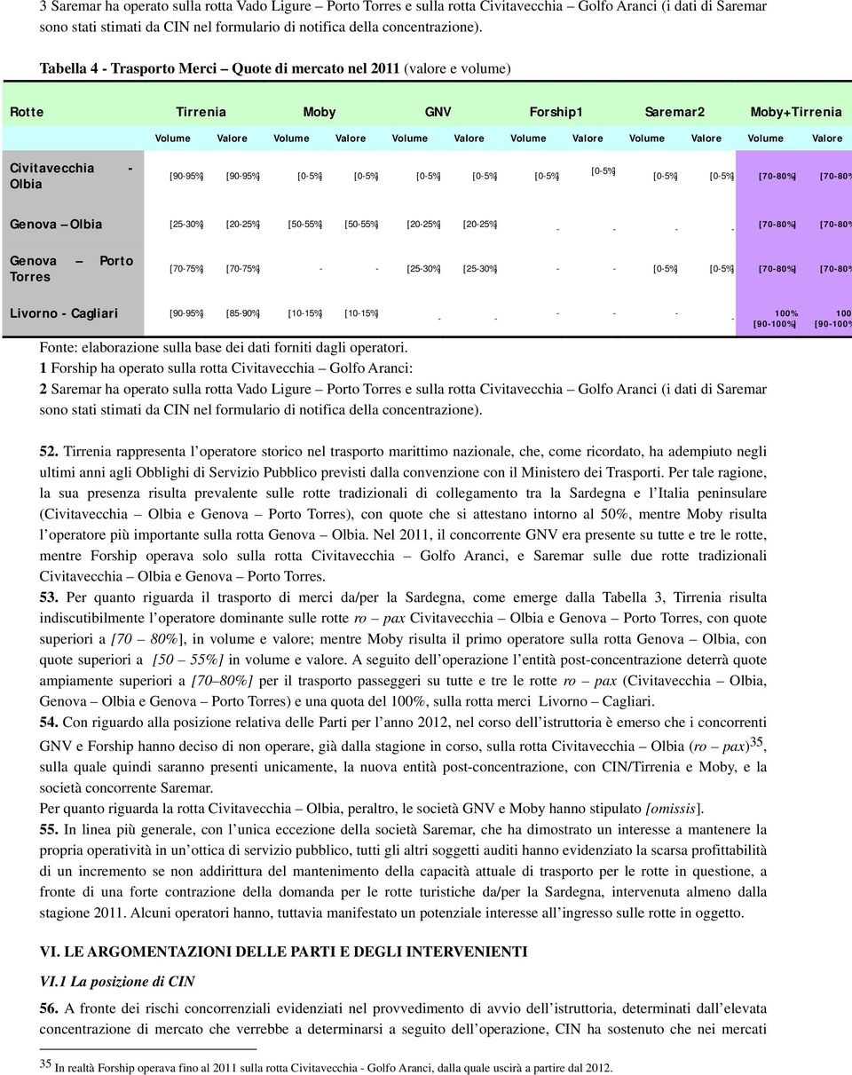 Volume Valore Civitavecchia - Olbia [90-95%] [90-95%] [0-5%] [0-5%] [0-5%] [0-5%] [0-5%] [0-5%] [0-5%] [0-5%] [70-80%] [70-80% Genova Olbia [25-30%] [20-25%] [50-55%] [50-55%] [20-25%] [20-25%] - - -