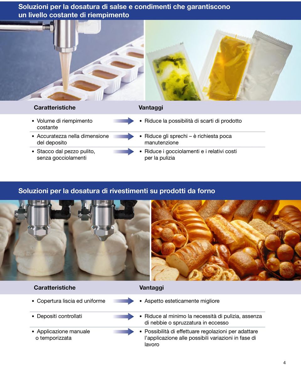 Soluzioni per la dosatura di rivestimenti su prodotti da forno Copertura liscia ed uniforme Depositi controllati Applicazione manuale o temporizzata Aspetto esteticamente migliore