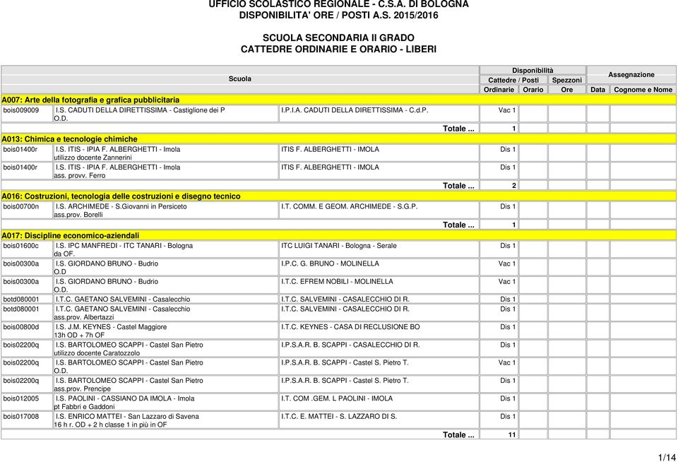 Assegnazione Ordinarie Orario Ore Data Cognome e Nome A007: Arte della fotografia e grafica pubblicitaria bois009009 I.S. CADUTI DELLA DIRETTISSIMA - Castiglione dei P 