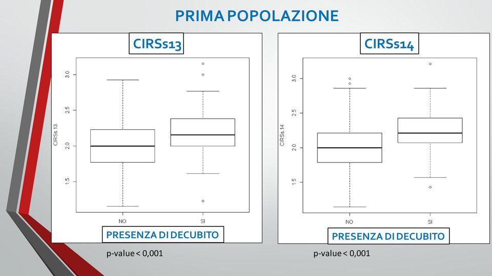 DECUBITO PRESENZA DI