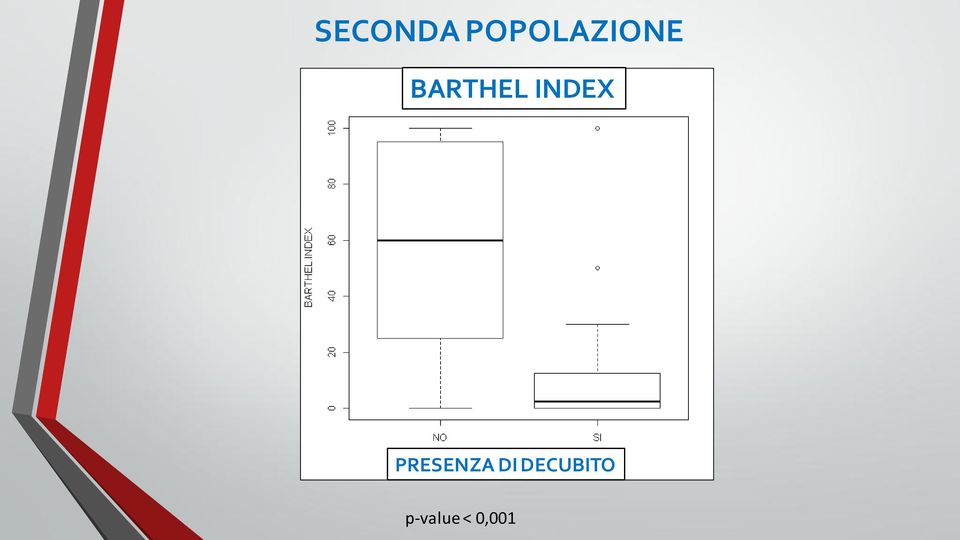 BARTHEL INDEX