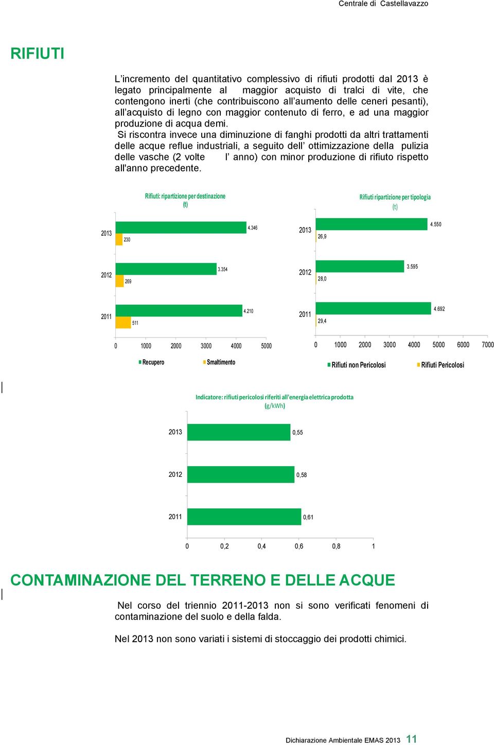 Si riscontra invece una diminuzione di fanghi prodotti da altri trattamenti delle acque reflue industriali, a seguito dell ottimizzazione della pulizia delle vasche (2 volte l anno) con minor