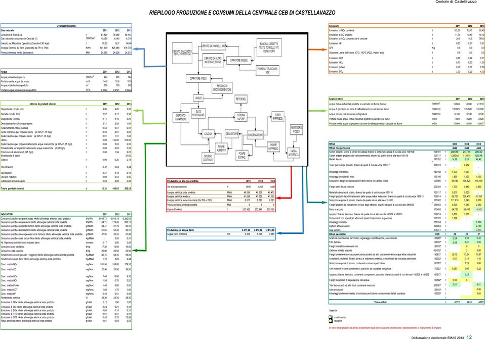 Operatrici (Gasolio=0,83 Kg/l) t 76,55 92,7 96,98 Emissioni HF t 0,23 0,01 0,01 Energia Elettrica da Terzi (Assorbita da TR1 e TR4) KWh 501.639 425.984 476.