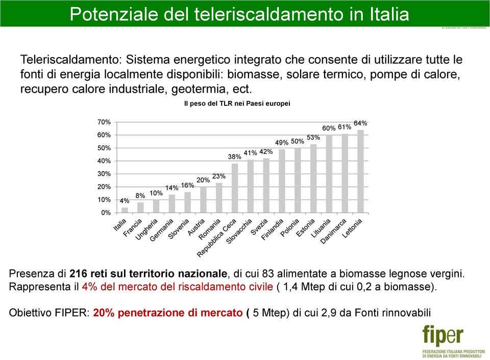 Il peso del TLR nei Paesi europei 70% 60% 50% 40% 60% 61% 64% 49% 50% 53% 38% 41% 42% 30% 20% 10% 4% 8% 20% 23% 14% 16% 10% 0% Presenza di 216 reti sul territorio