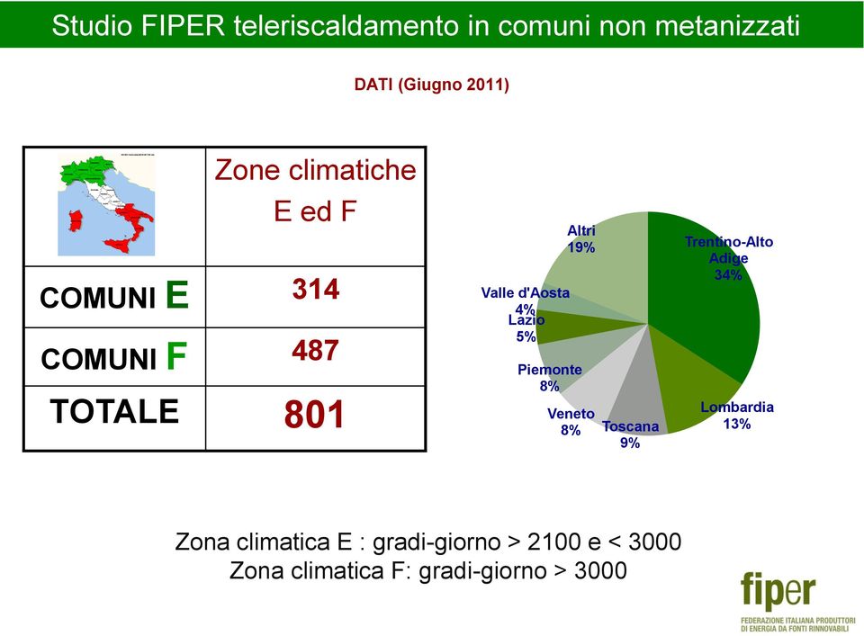 d'aosta 4% Lazio 5% Altri 19% Piemonte 8% Veneto 8% Toscana 9% Trentino-Alto Adige 34%