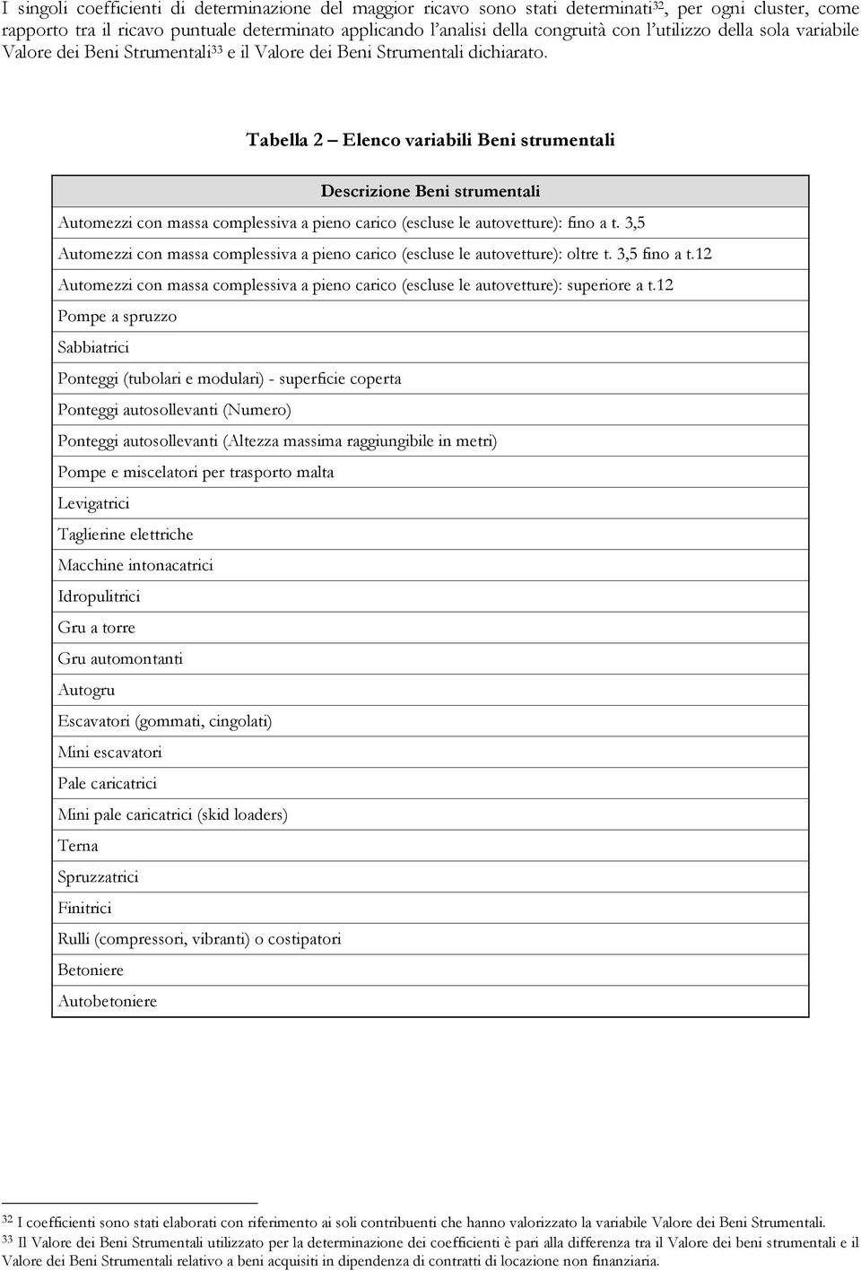 Tabella 2 Elenco variabili Beni strumentali Descrizione Beni strumentali Automezzi con massa complessiva a pieno carico (escluse le autovetture): fino a t.