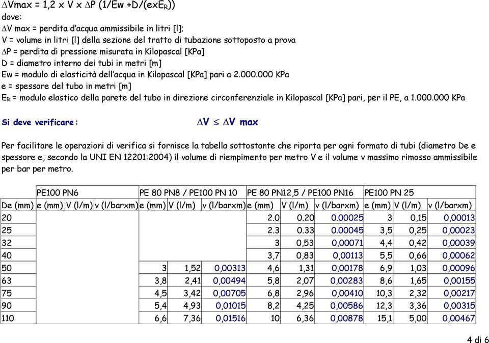 000 KPa e = spessore del tubo in metri [m] E R = modulo elastico della parete del tubo in direzione circonferenziale in Kilopascal [KPa] pari, per il PE, a 1.000.000 KPa Si deve verificare : V V max