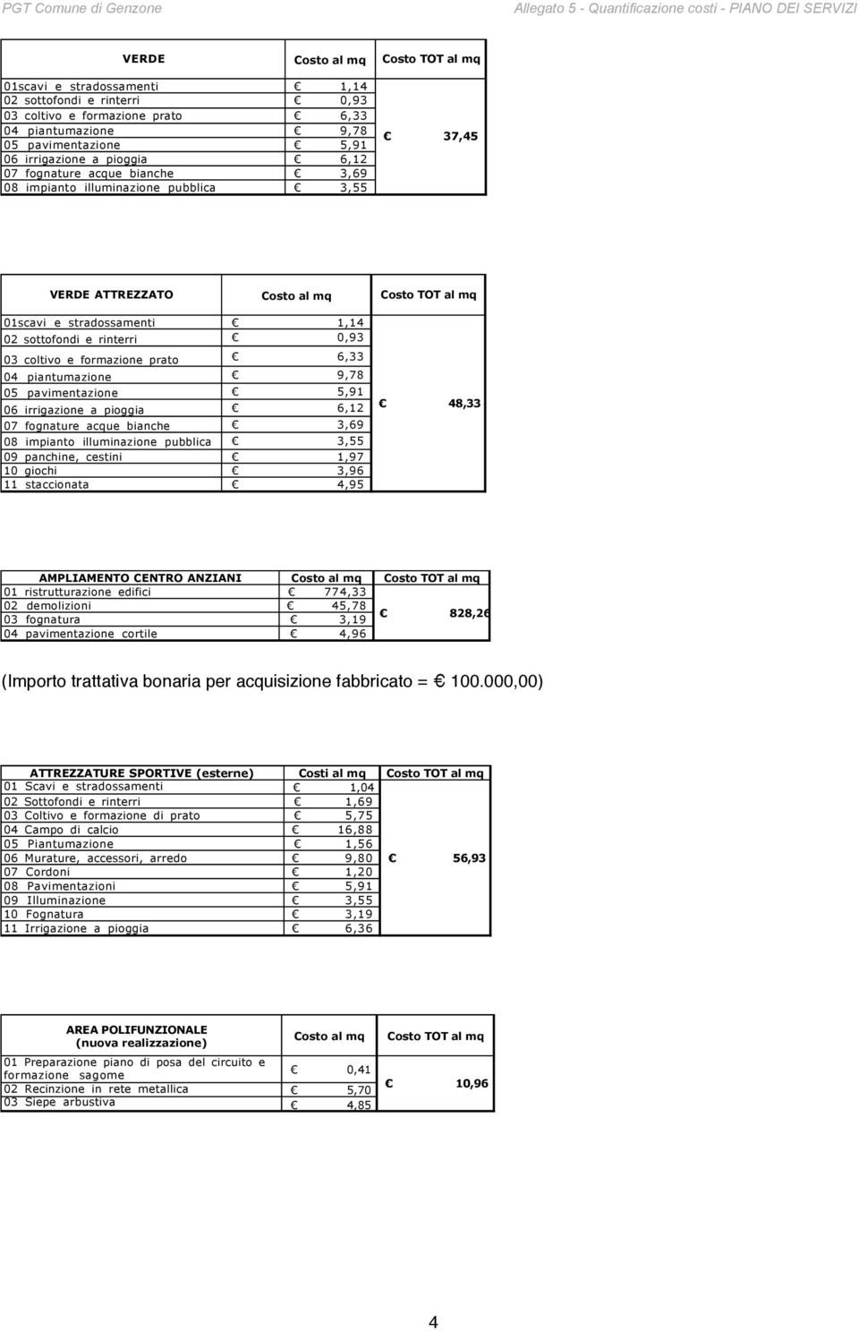 e formazione prato 6,33 04 piantumazione 9,78 05 pavimentazione 5,91 06 irrigazione a pioggia 6,12 07 fognature acque bianche 3,69 08 impianto illuminazione pubblica 3,55 09 panchine, cestini 1,97 10