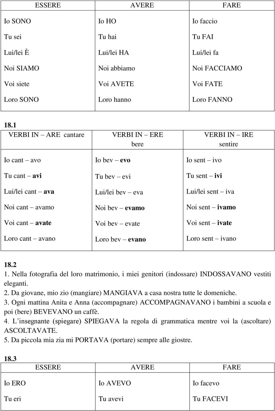 bev evano Io sent ivo VERBI IN IRE sentire Tu sent ivi Lui/lei sent iva Noi sent ivamo Voi sent ivate Loro sent ivano 18.2 1.