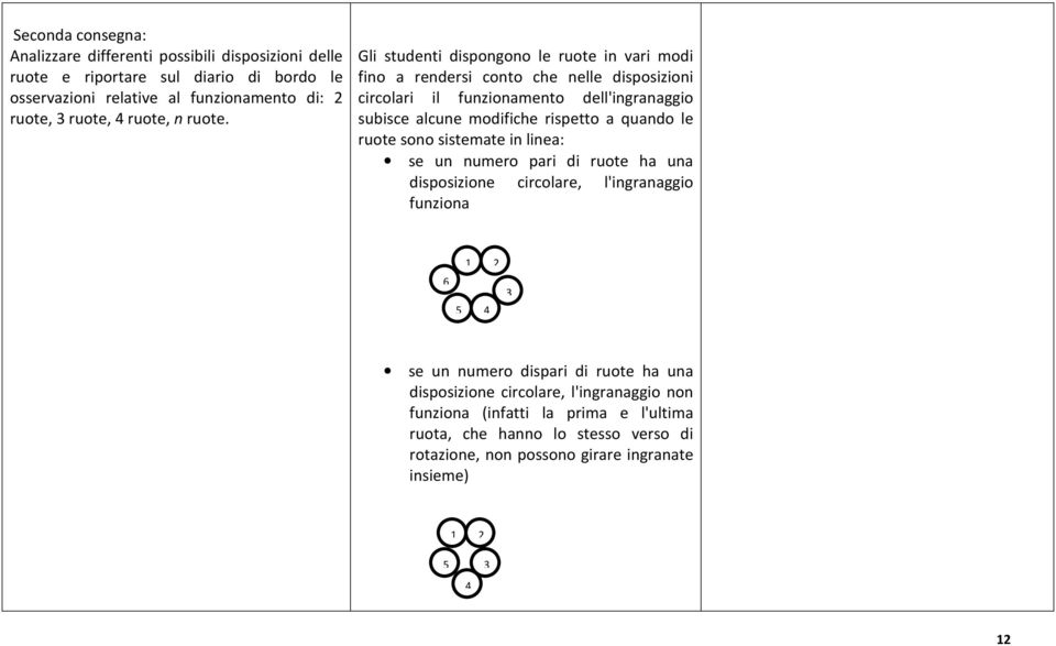 Gli studenti dispongono le ruote in vari modi fino a rendersi conto che nelle disposizioni circolari il funzionamento dell'ingranaggio subisce alcune modifiche rispetto a