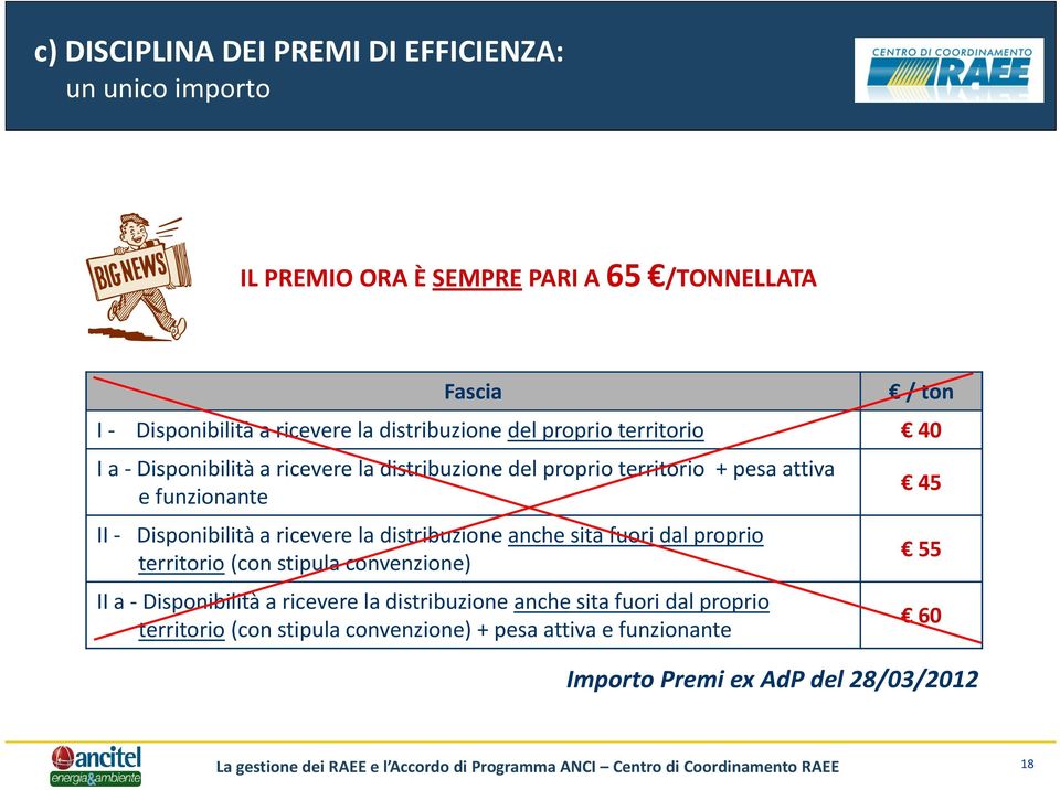 Disponibilità a ricevere la distribuzione anche sita fuori dal proprio territorio (con stipula convenzione) II a Disponibilità a ricevere la