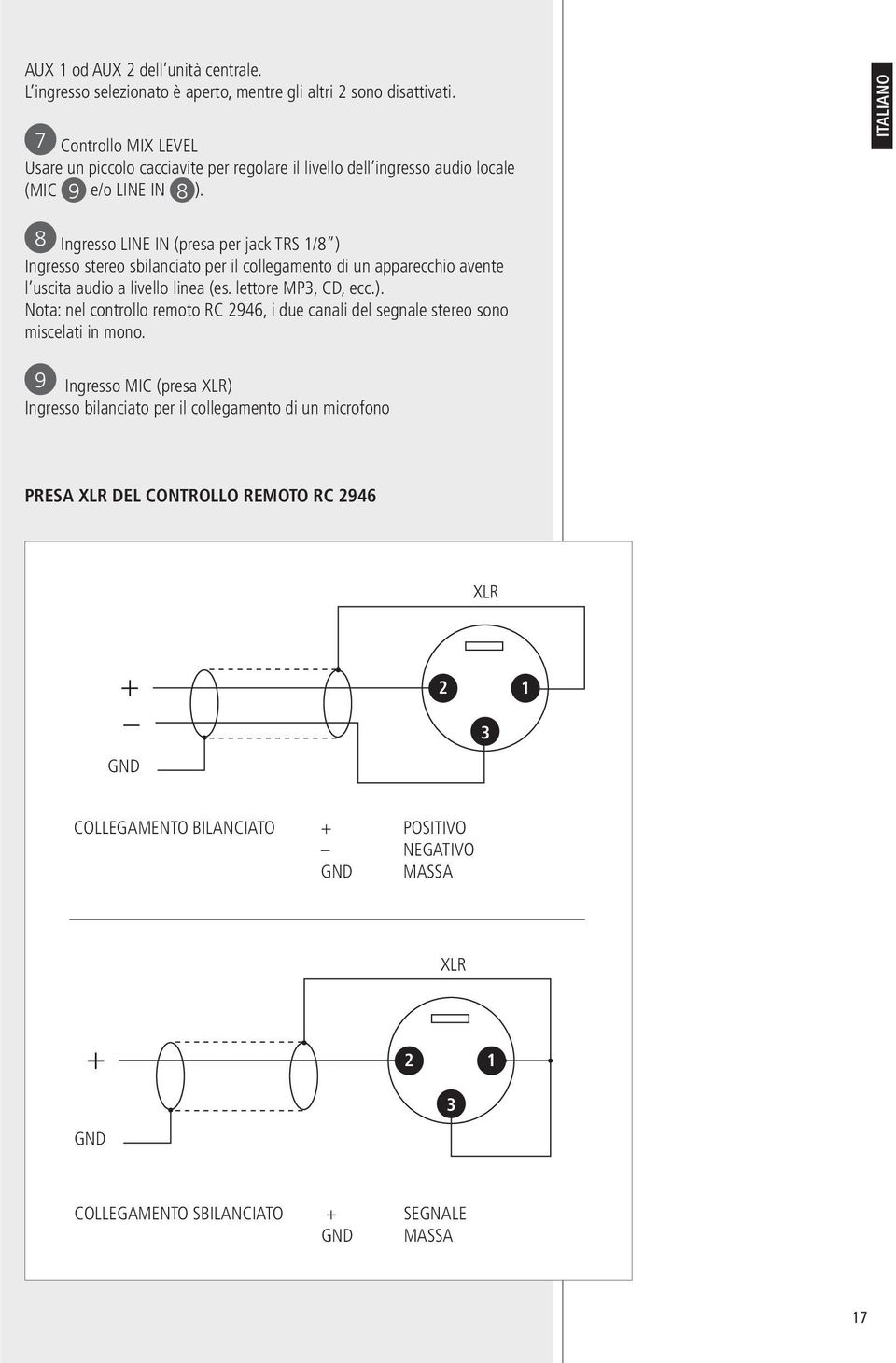 ITALIANO 8 Ingresso LINE IN (presa per jack TRS 1/8 ) Ingresso stereo sbilanciato per il collegamento di un apparecchio avente l uscita audio a livello linea (es. lettore MP3, CD, ecc.). Nota: nel controllo remoto RC 2946, i due canali del segnale stereo sono miscelati in mono.