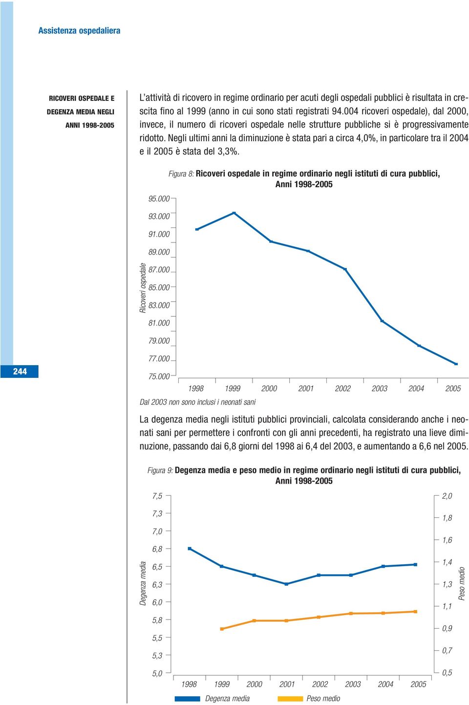 Negli ultimi anni la diminuzione è stata pari a circa 4,0%, in particolare tra il 2004 e il 2005 è stata del 3,3%. Ricoveri ospedale 95.000 93.000 91.000 89.000 87.000 85.000 83.000 81.000 79.