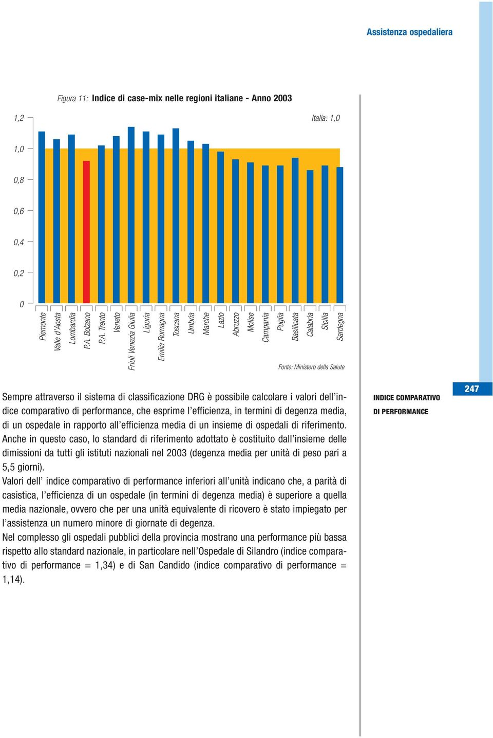 sta Lombardia P.A.