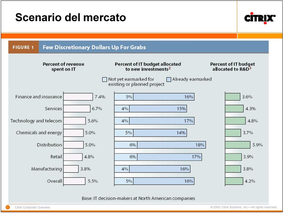 Overview 2003 Citrix