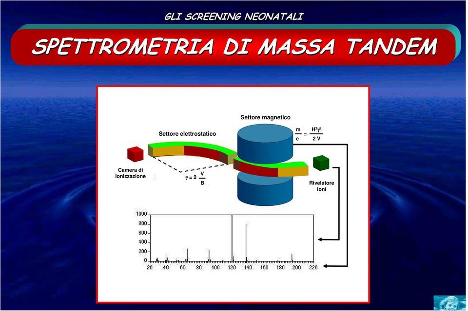 elettrostatico m = e H 2 γ 2 2 V