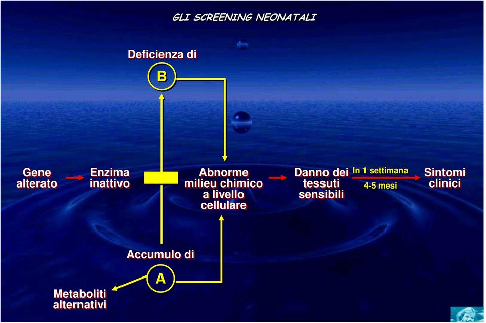 dei tessuti sensibili In 1 settimana 4-5 mesi