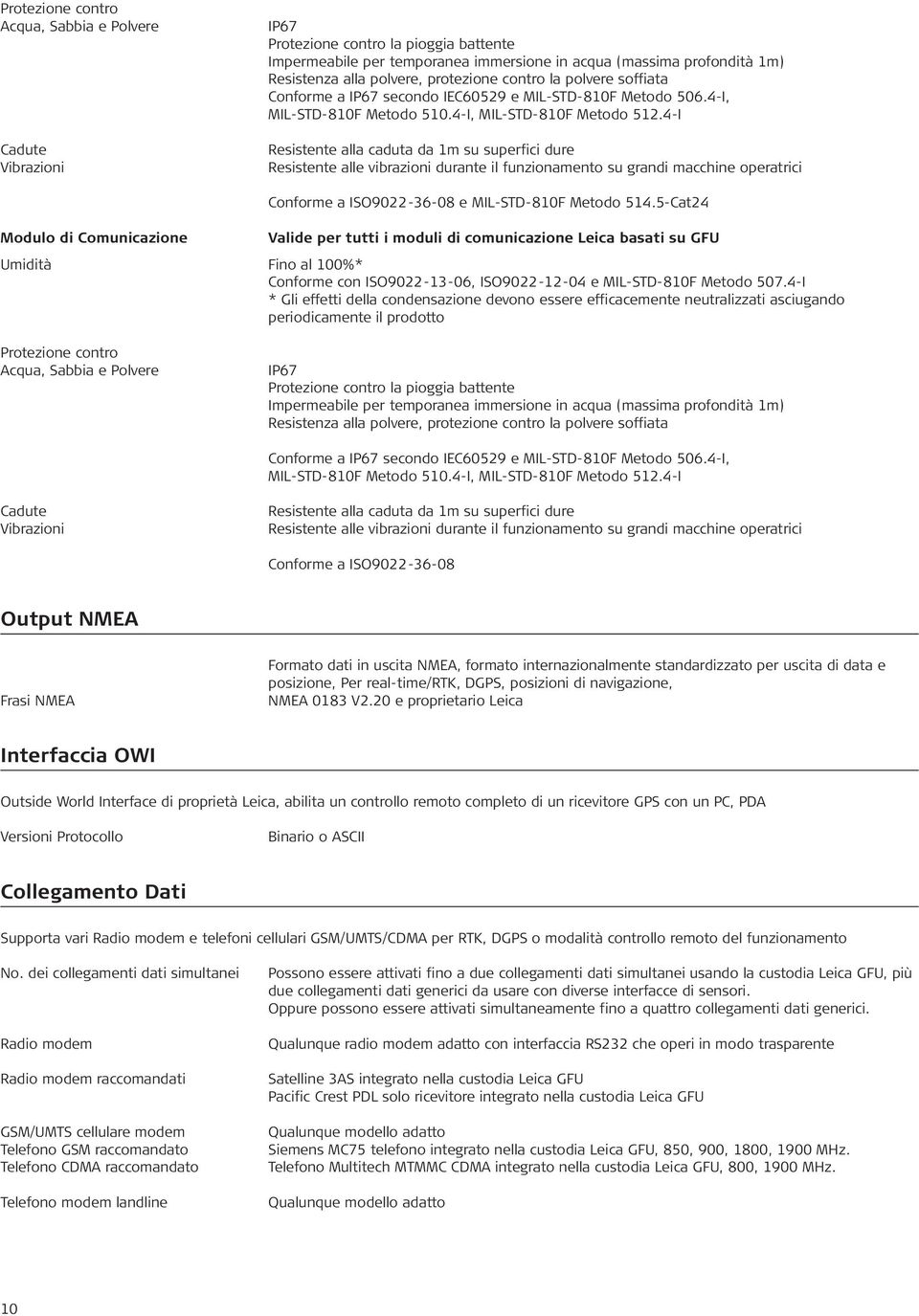 4-I Resistente alla caduta da 1m su superfici dure Resistente alle vibrazioni durante il funzionamento su grandi macchine operatrici Conforme a ISO9022-36-08 e MIL-STD-810F Metodo 514.