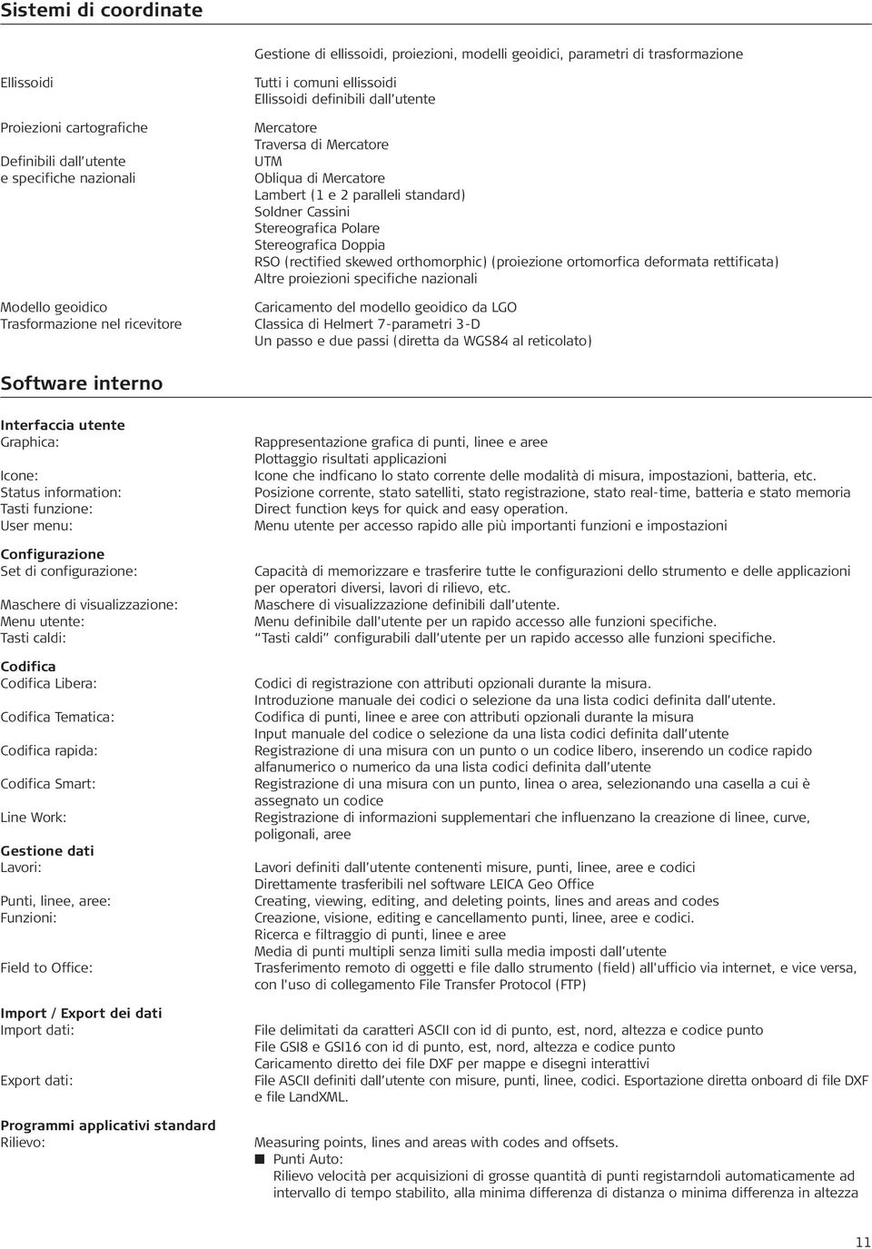 Doppia RSO (rectified skewed orthomorphic) (proiezione ortomorfica deformata rettificata) Altre proiezioni specifiche nazionali Modello geoidico Caricamento del modello geoidico da LGO Trasformazione