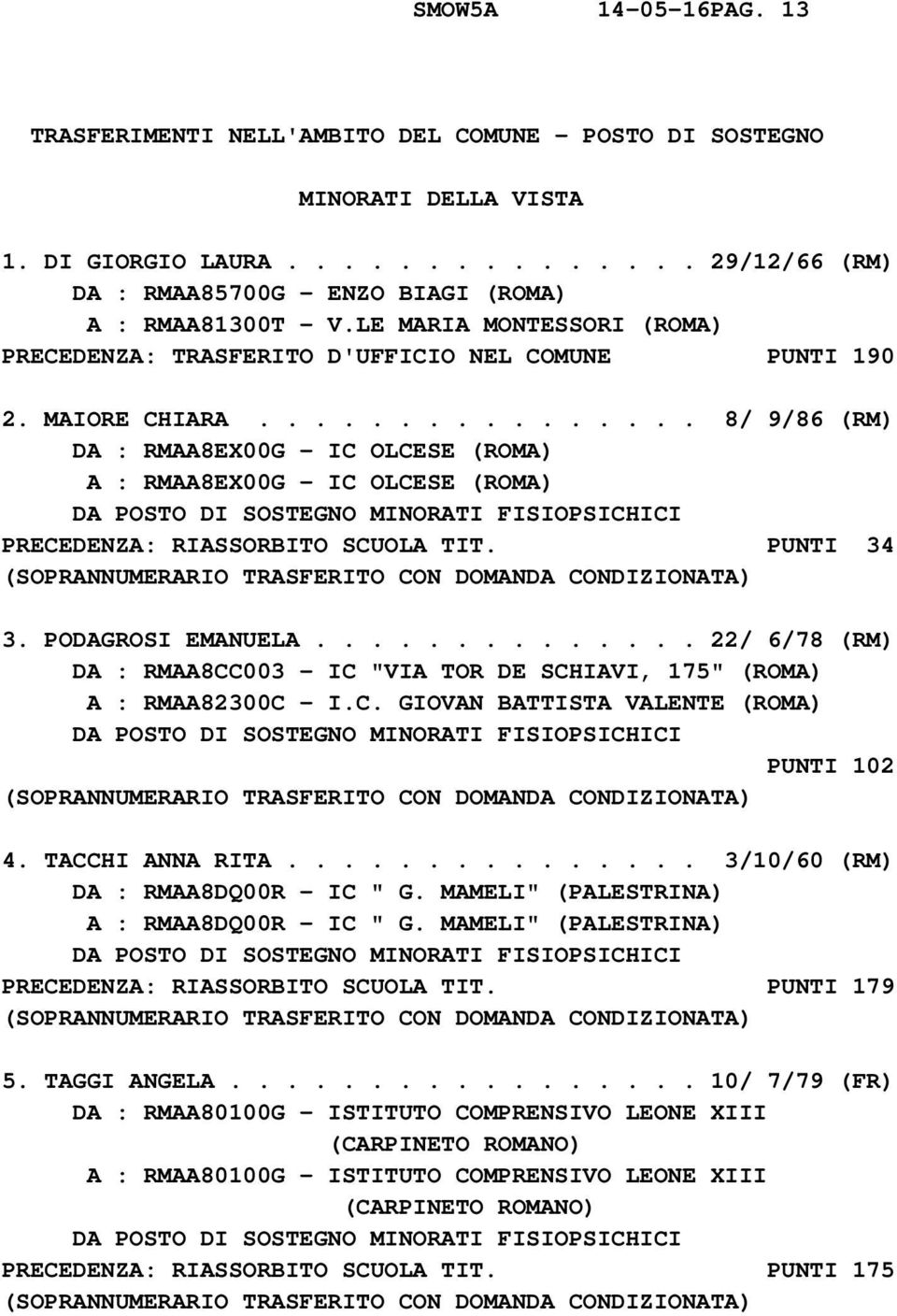 ............... 8/ 9/86 (RM) DA : RMAA8EX00G - IC OLCESE (ROMA) A : RMAA8EX00G - IC OLCESE (ROMA) PRECEDENZA: RIASSORBITO SCUOLA TIT. PUNTI 34 (SOPRANNUMERARIO TRASFERITO CON DOMANDA CONDIZIONATA) 3.