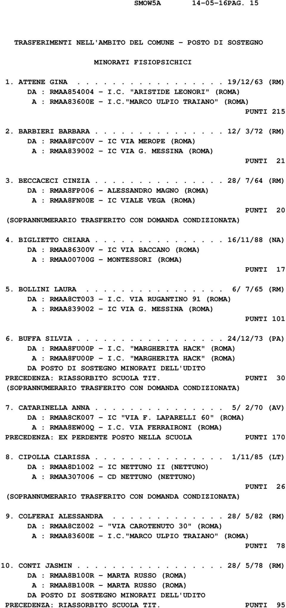 .............. 28/ 7/64 (RM) DA : RMAA8FP006 - ALESSANDRO MAGNO (ROMA) A : RMAA8FN00E - IC VIALE VEGA (ROMA) PUNTI 20 (SOPRANNUMERARIO TRASFERITO CON DOMANDA CONDIZIONATA) 4. BIGLIETTO CHIARA.