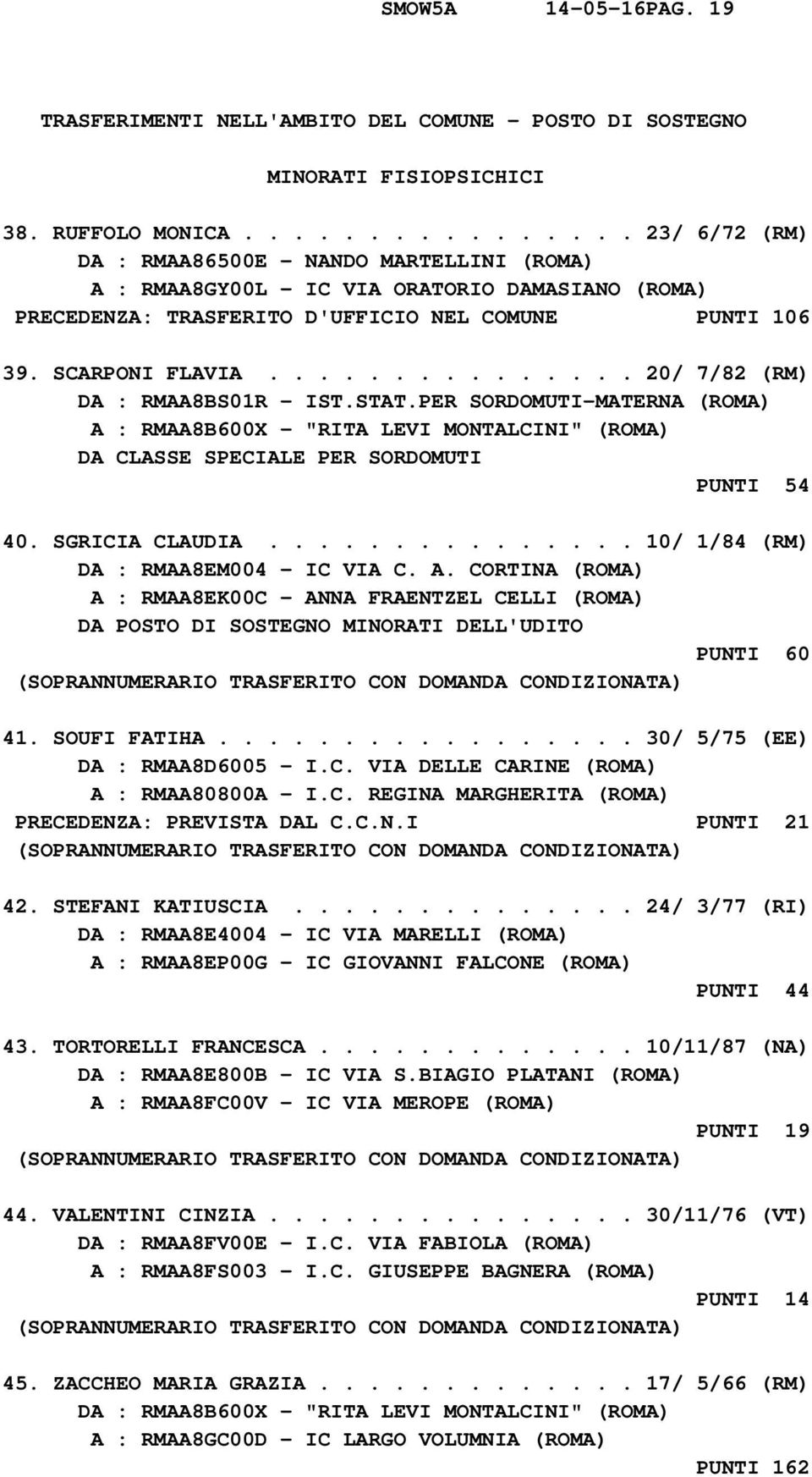 .............. 20/ 7/82 (RM) DA : RMAA8BS01R - IST.STAT.PER SORDOMUTI-MATERNA (ROMA) A : RMAA8B600X - "RITA LEVI MONTALCINI" (ROMA) DA CLASSE SPECIALE PER SORDOMUTI PUNTI 54 40. SGRICIA CLAUDIA.