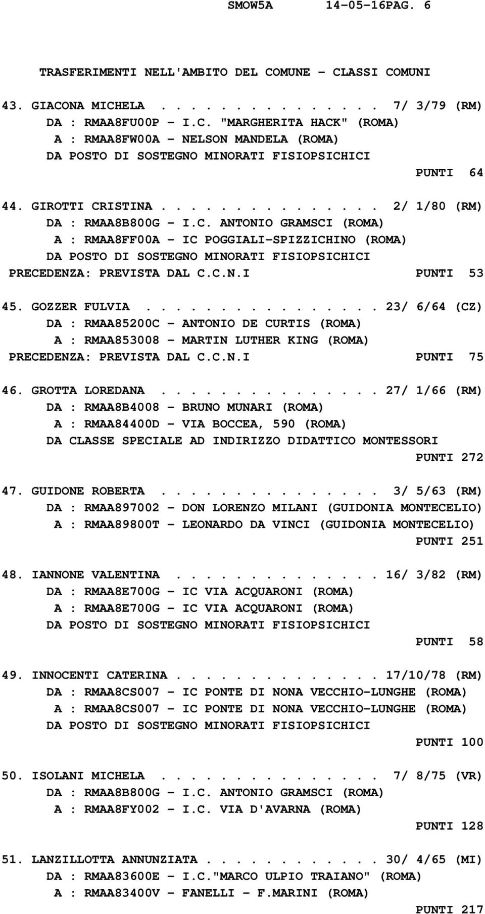 ............... 23/ 6/64 (CZ) DA : RMAA85200C - ANTONIO DE CURTIS (ROMA) A : RMAA853008 - MARTIN LUTHER KING (ROMA) PRECEDENZA: PREVISTA DAL C.C.N.I PUNTI 75 46. GROTTA LOREDANA.