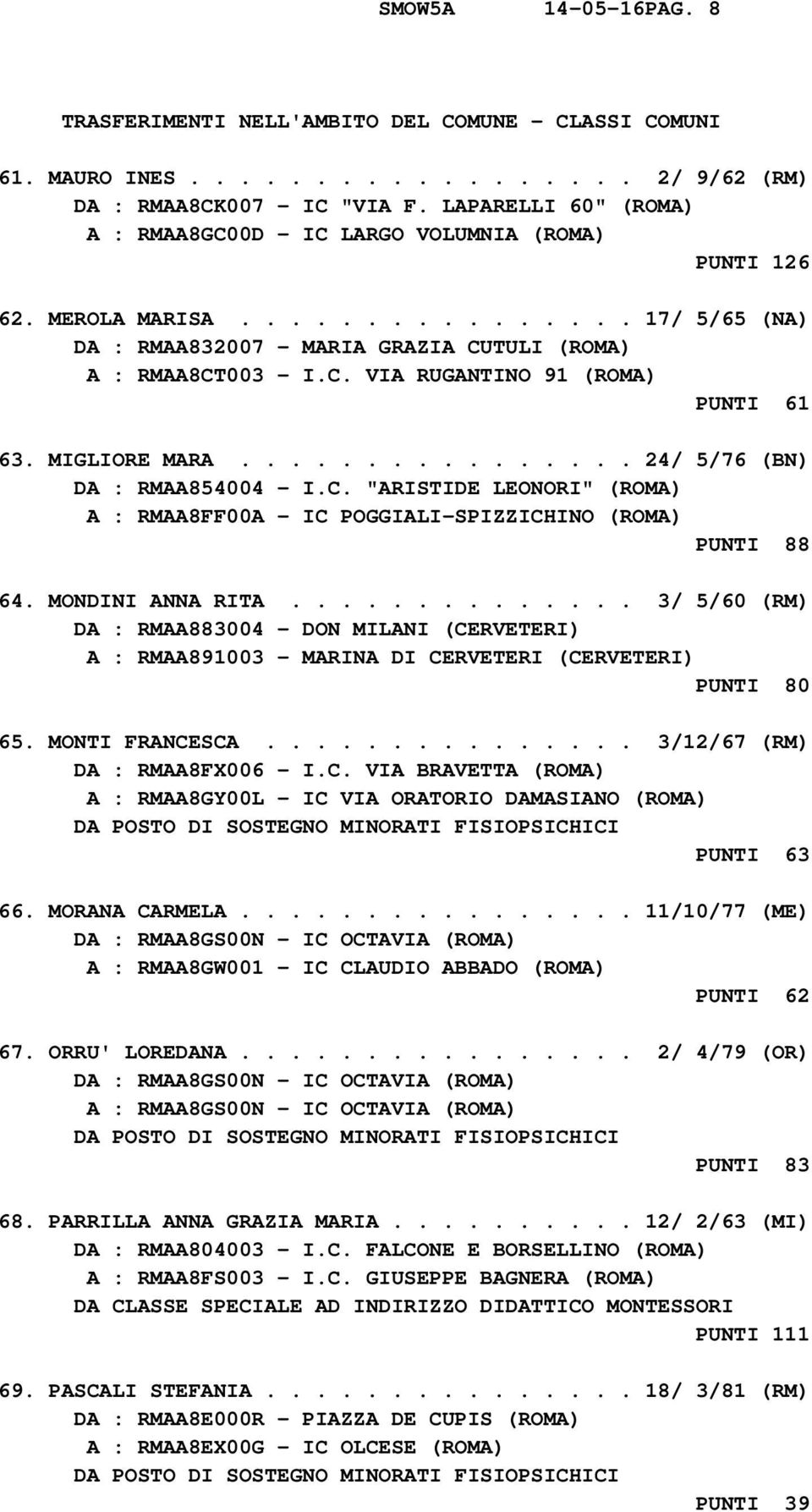 MIGLIORE MARA................ 24/ 5/76 (BN) DA : RMAA854004 - I.C. "ARISTIDE LEONORI" (ROMA) A : RMAA8FF00A - IC POGGIALI-SPIZZICHINO (ROMA) PUNTI 88 64. MONDINI ANNA RITA.