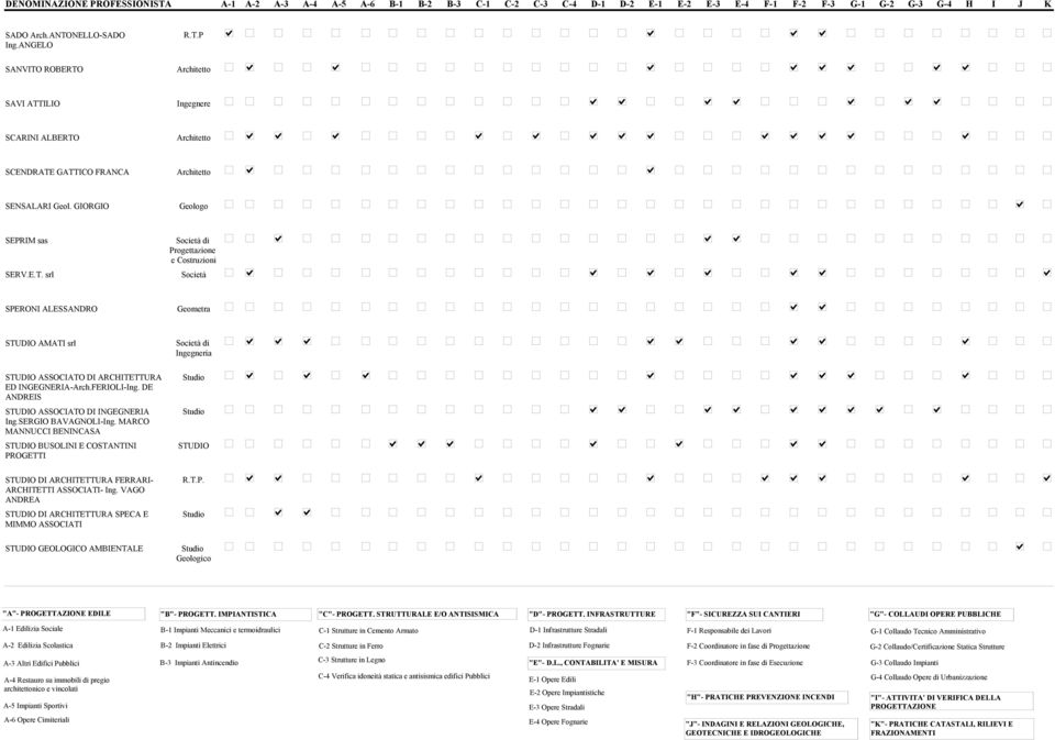 srl Progettazione e Costruzioni Società SPERONI ALESSANDRO STUDIO AMATI srl STUDIO ASSOCIATO DI ARCHITETTURA ED INGEGNERIA-Arch.FERIOLI-Ing.