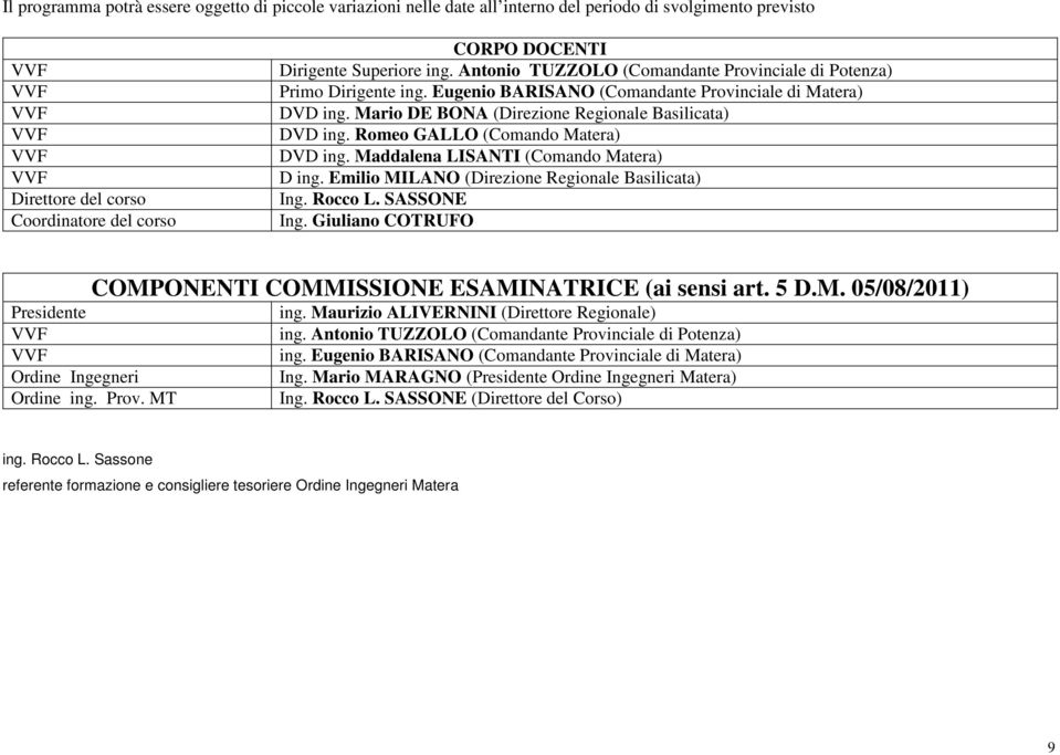 M. 05/08/011) Presidente Ordine Ingegneri Ordine ing. Prov. MT ing. Maurizio ALIVERNINI (Direttore Regionale) ing. Antonio TUZZOLO (Comandante Provinciale di Potenza) ing. Eugenio Ing.