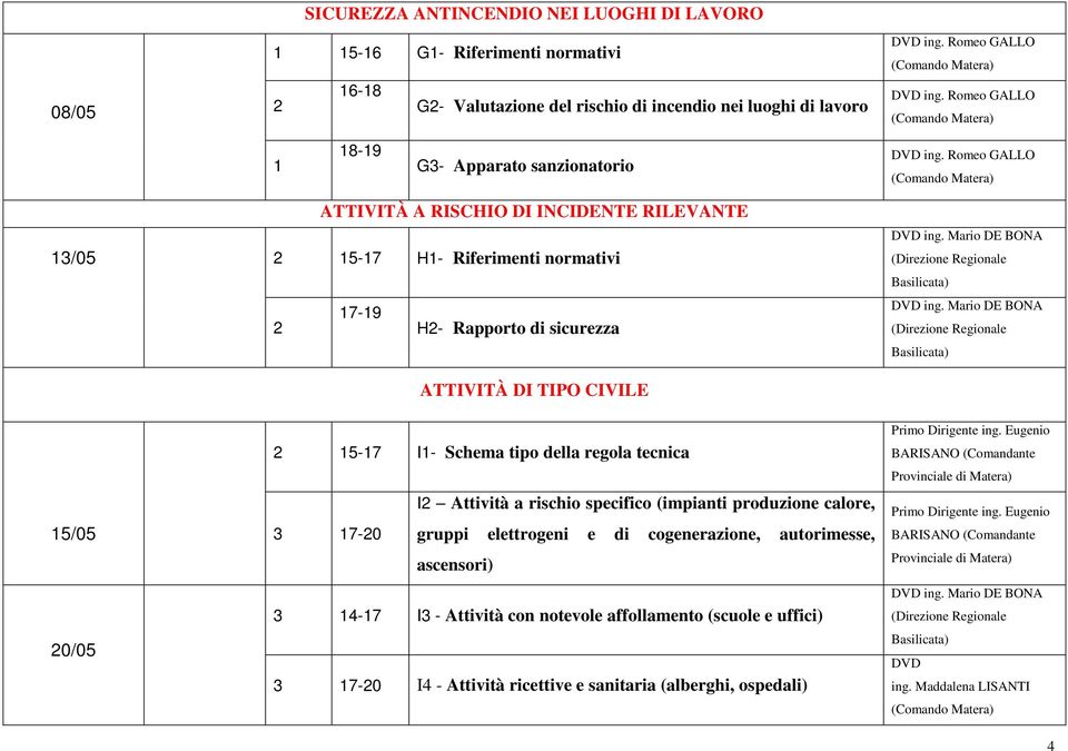 Mario DE BONA ATTIVITÀ DI TIPO CIVILE 15-17 I1- Schema tipo della regola tecnica I Attività a rischio specifico (impianti produzione calore, 15/05 3 17-0 gruppi elettrogeni