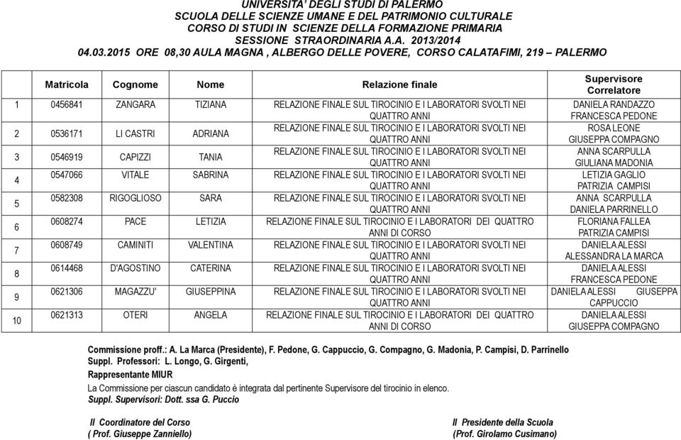 RELAZIONE FINALE SUL TIROCINIO E I LABORATORI SVOLTI NEI QUATTRO 030 RIGOGLIOSO SARA RELAZIONE FINALE SUL TIROCINIO E I LABORATORI SVOLTI NEI QUATTRO 00 PACE LETIZIA RELAZIONE FINALE SUL TIROCINIO E